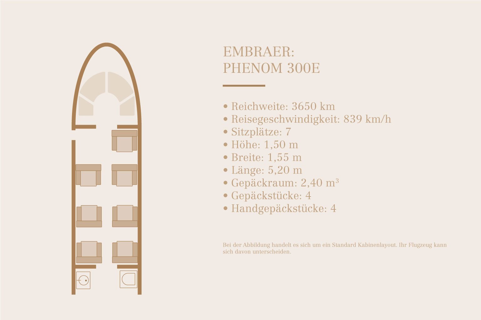 Privatjets Embraer Phenom 300e Designreisen